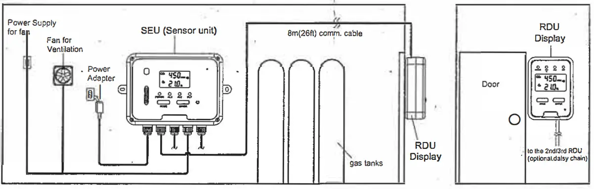 Noventi C02 Cellarwarn Duo Gas Detector - FIG 10