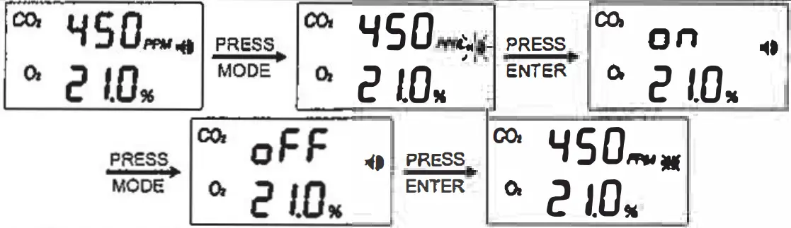 Noventi C02 Cellarwarn Duo Gas Detector - FIG 12