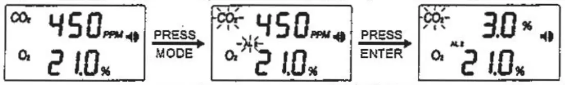 Noventi C02 Cellarwarn Duo Gas Detector - FIG 15