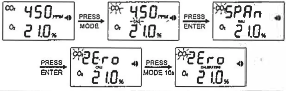 Noventi C02 Cellarwarn Duo Gas Detector - FIG 18