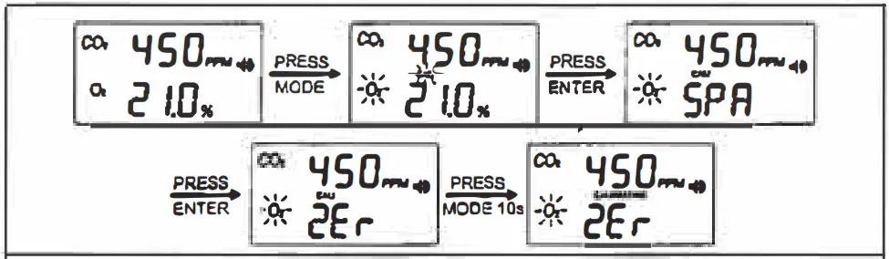 Noventi C02 Cellarwarn Duo Gas Detector - FIG 2323