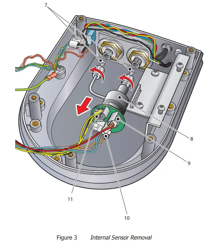MICHELL Instruments MDM300 Advanced Dew Point Hygrometer - Sensor Removal