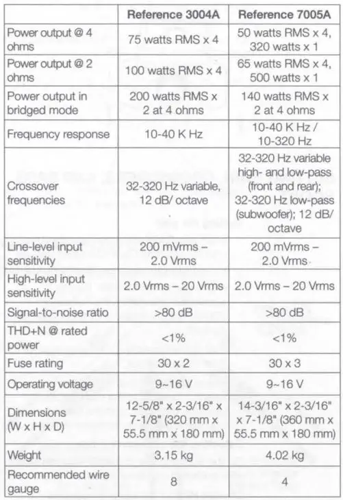 HARMAN-Reference-3004A-Amplifiers-FIG-12