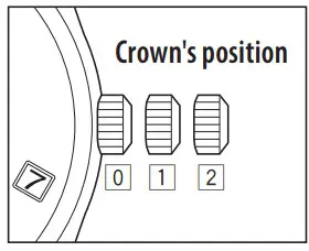 diagramCITIZEN E61 Watch- Crown