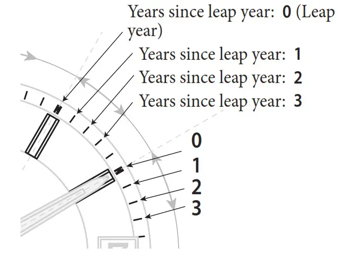 CITIZEN E61 Watch- corresponds