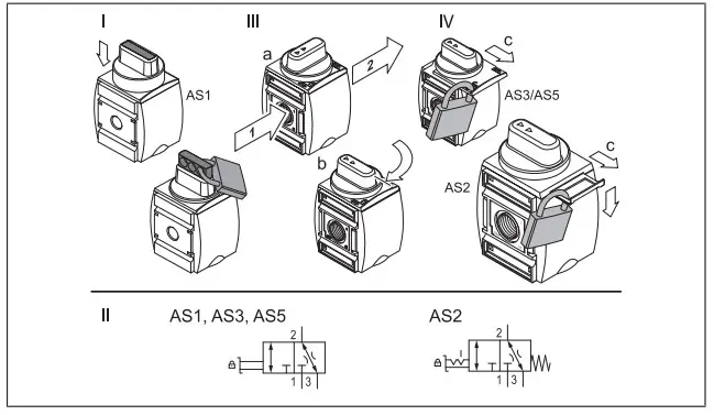 EMERSON AS1 Aventics 3-2 Shut-off Valve and Directional Valve Filling Valve - Figure 1