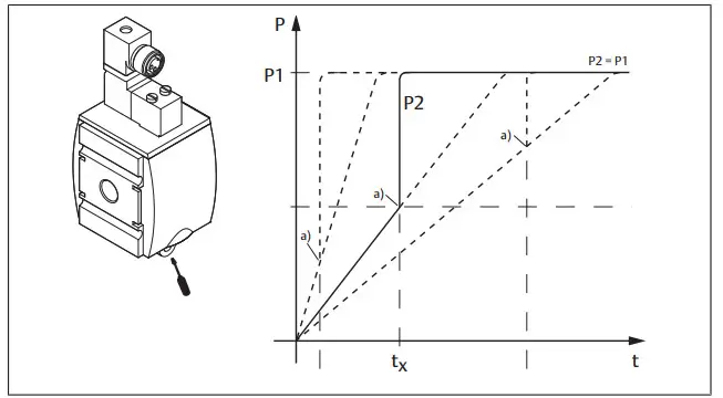 EMERSON AS1 Aventics 3-2 Shut-off Valve and Directional Valve Filling Valve - Figure 10
