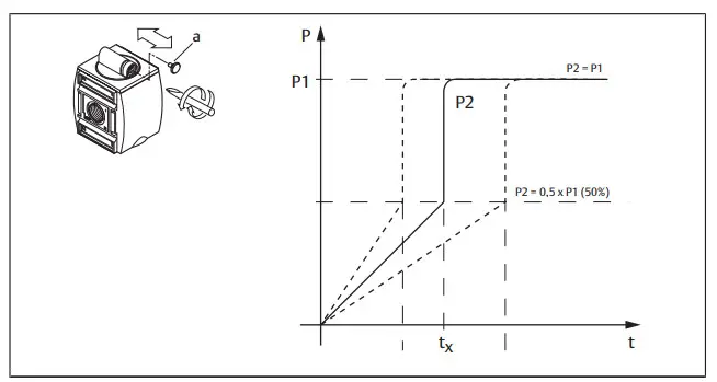 EMERSON AS1 Aventics 3-2 Shut-off Valve and Directional Valve Filling Valve - Figure 11