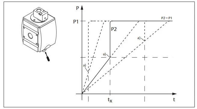 EMERSON AS1 Aventics 3-2 Shut-off Valve and Directional Valve Filling Valve - Figure 12