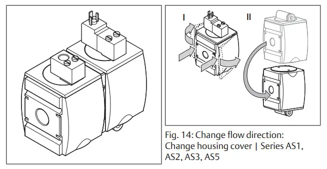 EMERSON AS1 Aventics 3-2 Shut-off Valve and Directional Valve Filling Valve - Figure 14