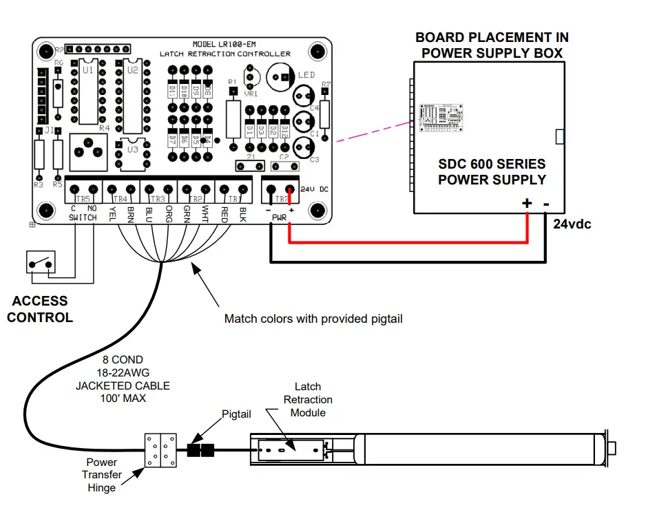 SDC-ED4200-Corbin-Russwin-Electric-Latch-Retraction-Kit-fig-3