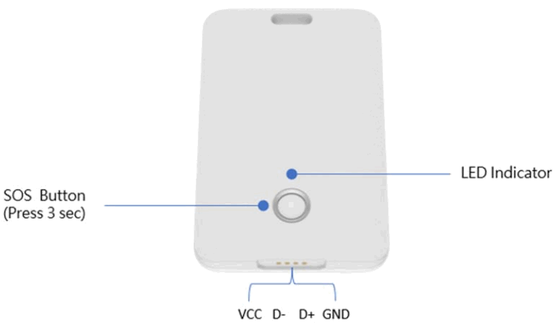 GIPS GT 130 UWB Tag - FIG 3