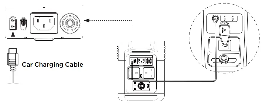 ECOFLOW Delta Mini Portable Power Station 882Wh Solar Generator - Car Charging