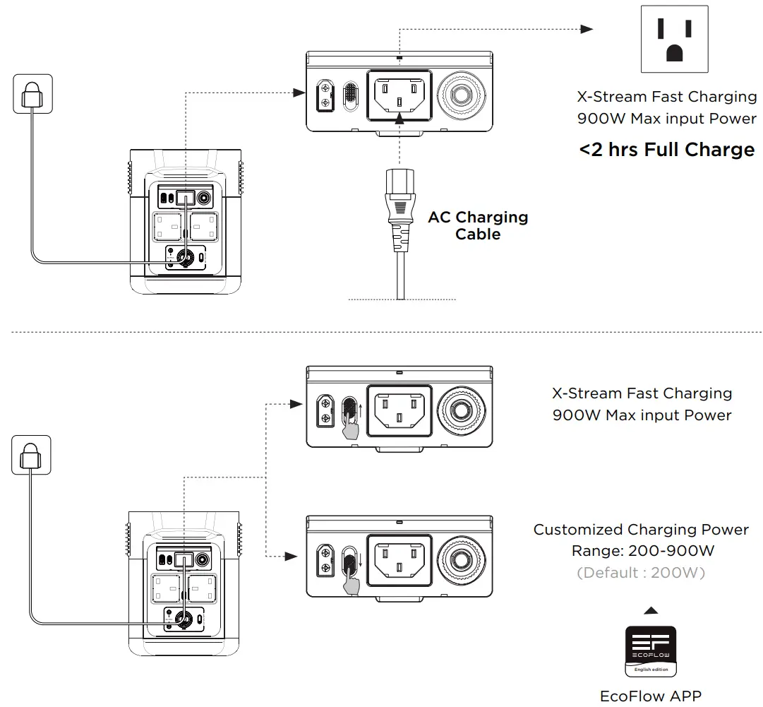 ECOFLOW Delta Mini Portable Power Station 882Wh Solar Generator - Charging