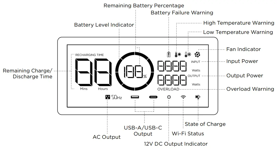 ECOFLOW Delta Mini Portable Power Station 882Wh Solar Generator - LCD Screen