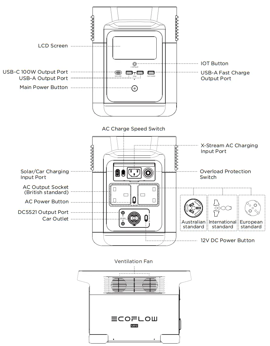 ECOFLOW Delta Mini Portable Power Station 882Wh Solar Generator - Product Details