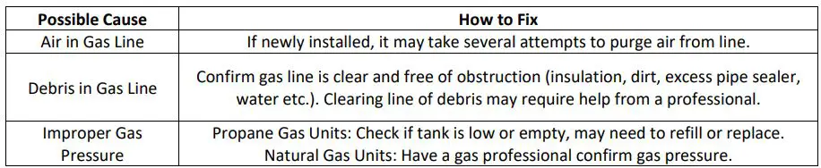 PRISM HARDSCAPES Modern Collection Fire Table Instruction Manual - BURNER WILL NOT LIGHT