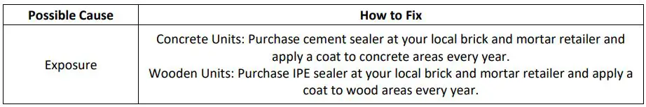 PRISM HARDSCAPES Modern Collection Fire Table Instruction Manual - COLOR FADING