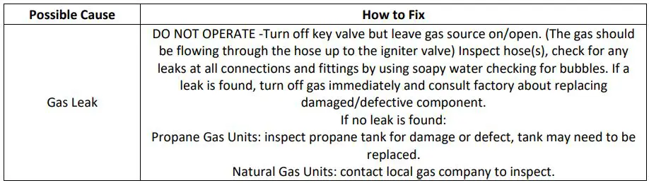 PRISM HARDSCAPES Modern Collection Fire Table Instruction Manual - UNIT PRODUCING UNWANTED ODORS