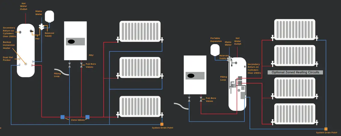 TOOLSTATION 6kW EHC COMET Electric Boiler - fig 1