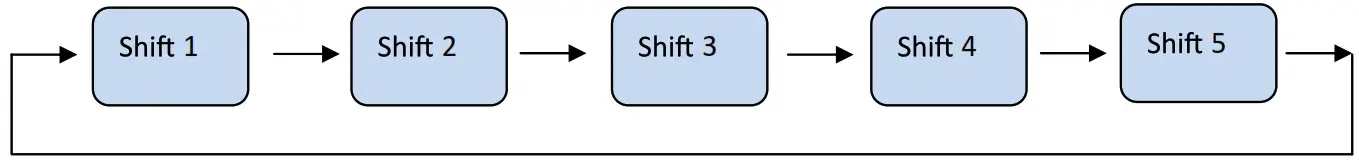 Midea Refrigerator Freezer- Se ng