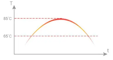 KANGNI-Mode-2-Portable-EV-Charger-4