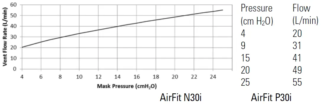 ResMed-A7034-AirFit-N30i-Nasal-Mask-System-FIG-6