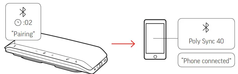 poly Bluetooth Speakerphone -LED flashes