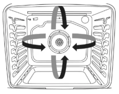 Whirlpool KSDG950ESS Dual Fuel Downdraft Range -crustier breads