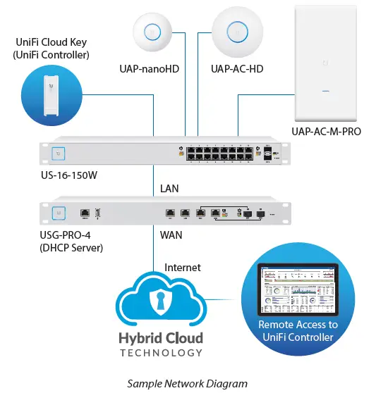 Ubiquiti UniFi nanoHD Compact 802.11ac Wave2 (2)