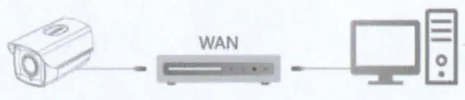 Ethspymdomew2P Spyclops Ccd Plastic Mini Dome Camera - Ping device address