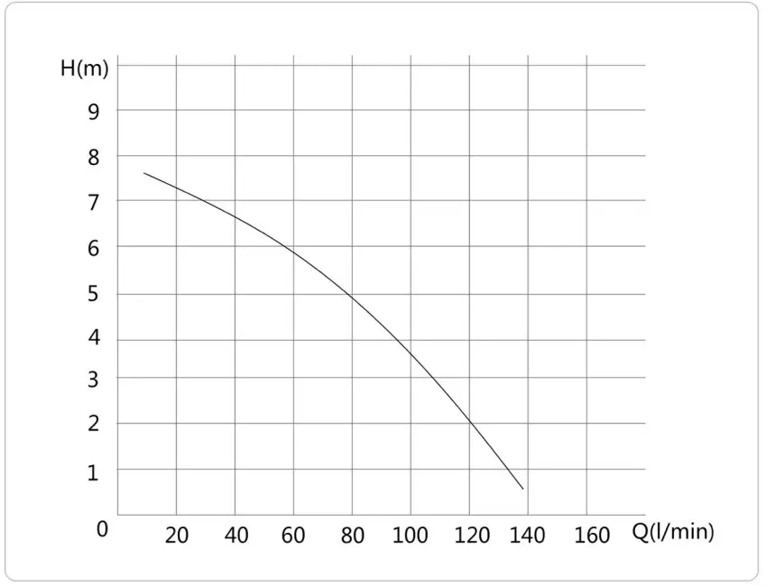 XPOtool 62738 Toilet Waste Water Pump fig 5