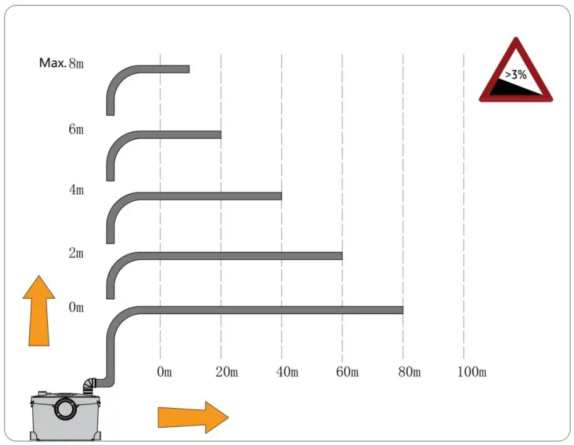 XPOtool 62738 Toilet Waste Water Pump fig 6