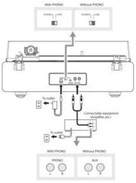 Connecting the device