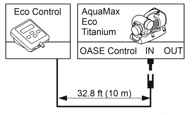 Oase AquaMax Eco Titanium Pump-fig6