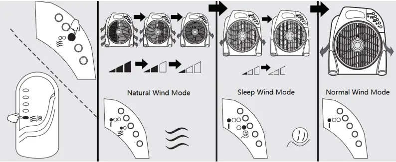 BERGSTORM K311 12 Inch Box Fan with Remote A07