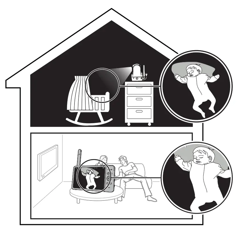 vtech VM919HD, VM919 2HD Full Color Pan and Tilt HD Video Monitor - fig 7