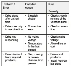 elero-Roller-Shutter-Drive-RolTop-D-868-915-FIG-11