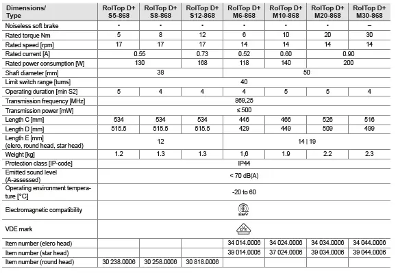 elero-Roller-Shutter-Drive-RolTop-D-868-915-FIG-12