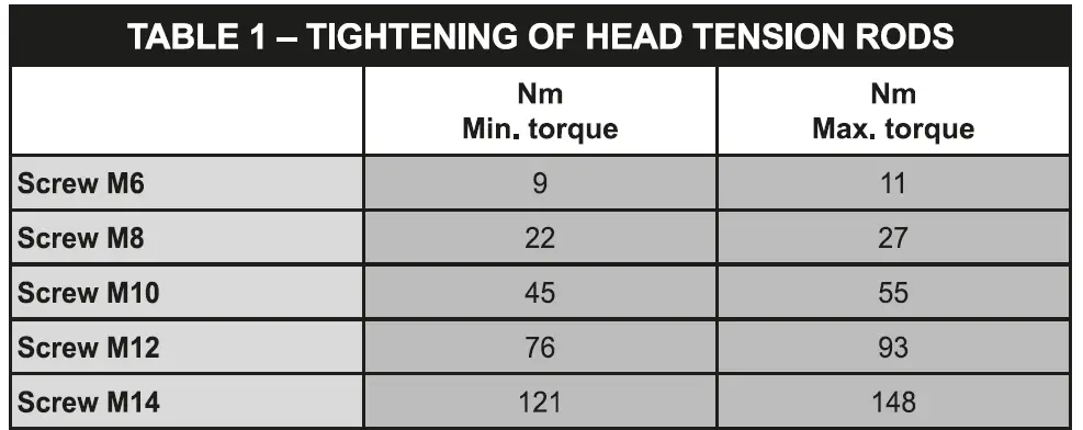 fubag B3600B cm3 Air Compressor 11