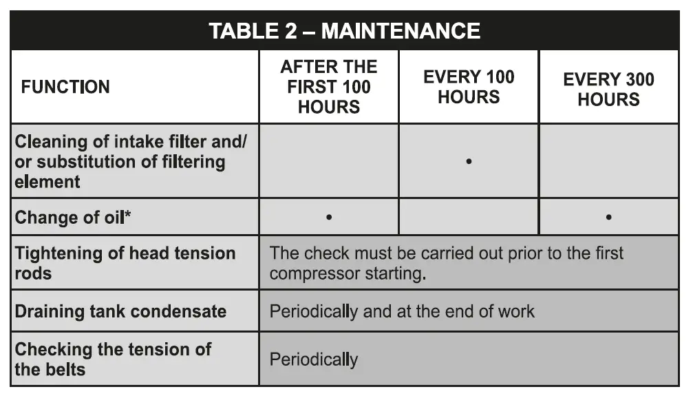 fubag B3600B cm3 Air Compressor 12