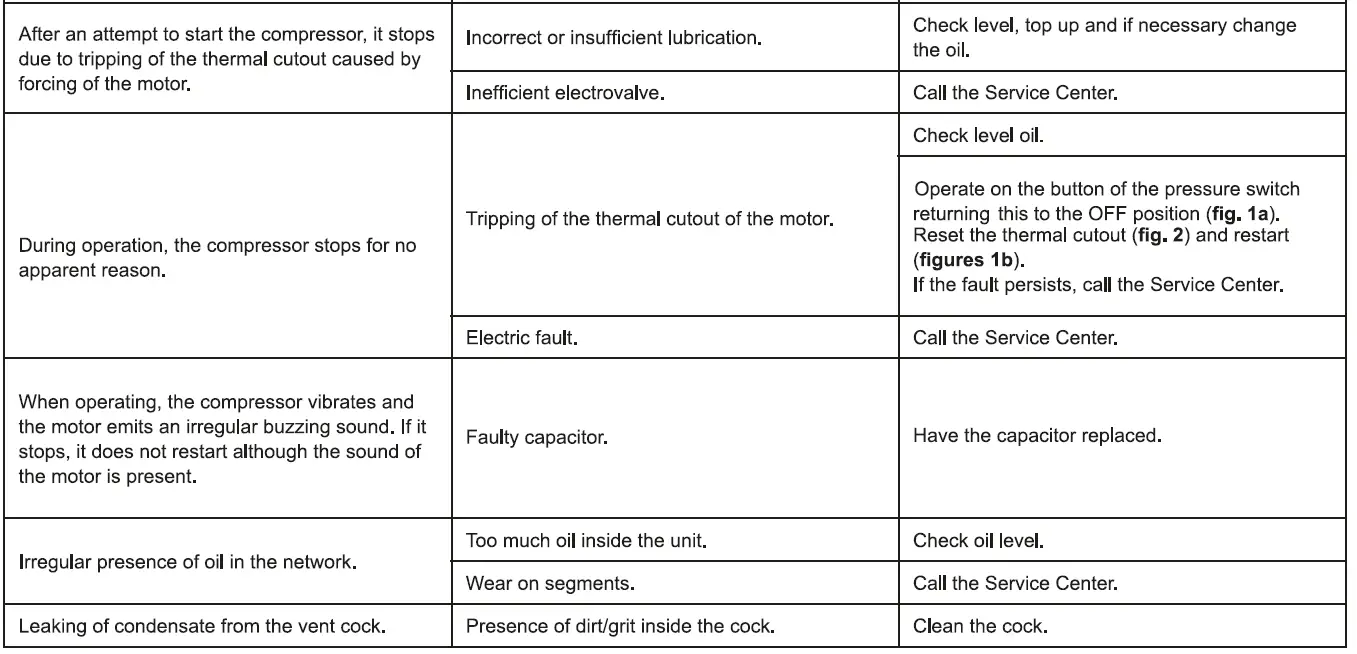 fubag B3600B cm3 Air Compressor 14
