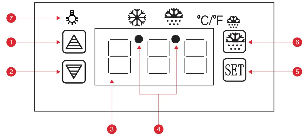Control Panel Layout