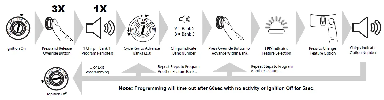 VOXX APS25Z Electronics Prestige Car Alarm System (3)