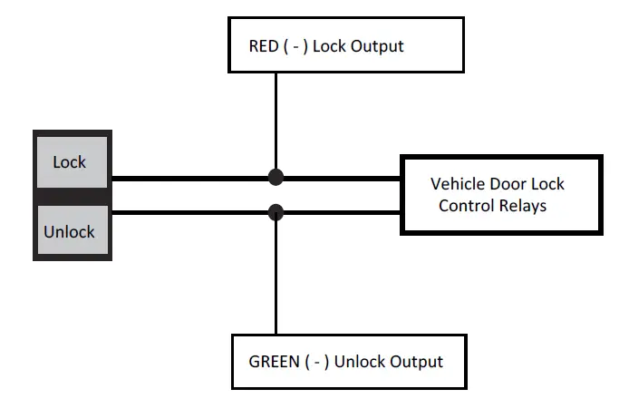 VOXX APS25Z Electronics Prestige Car Alarm System (4)