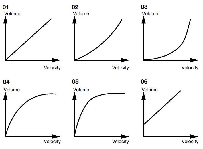 ALESIS Crimson II SE Mesh Kit Bundle fig 1
