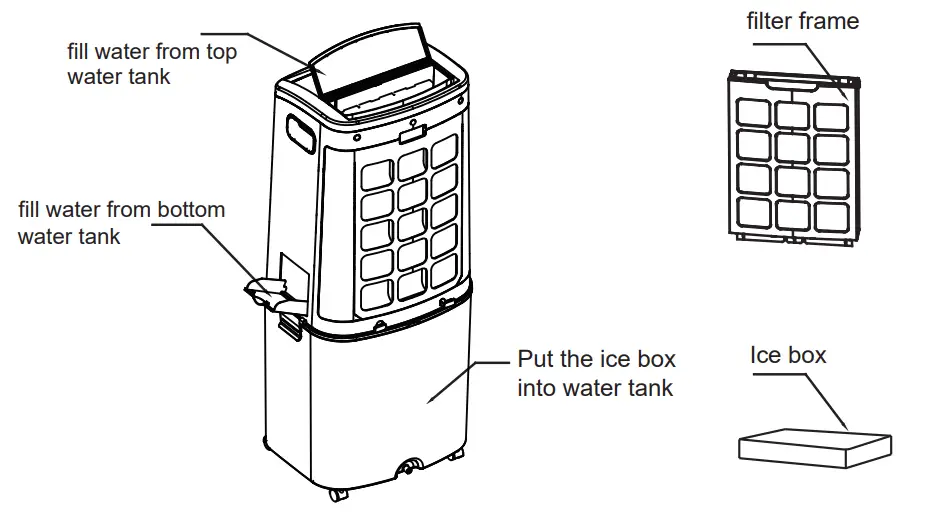 Midea AC200 17JR Air Cooler -ADD WATER