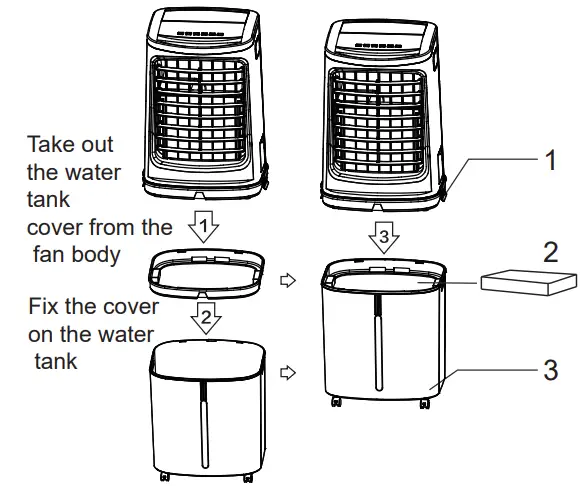 Midea AC200 17JR Air Cooler - Fig