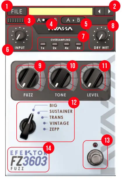 KUASSA Efektor FZ3603 Fuzz Bundle Guitar Effect fig 8