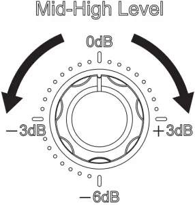 Mid-High Level